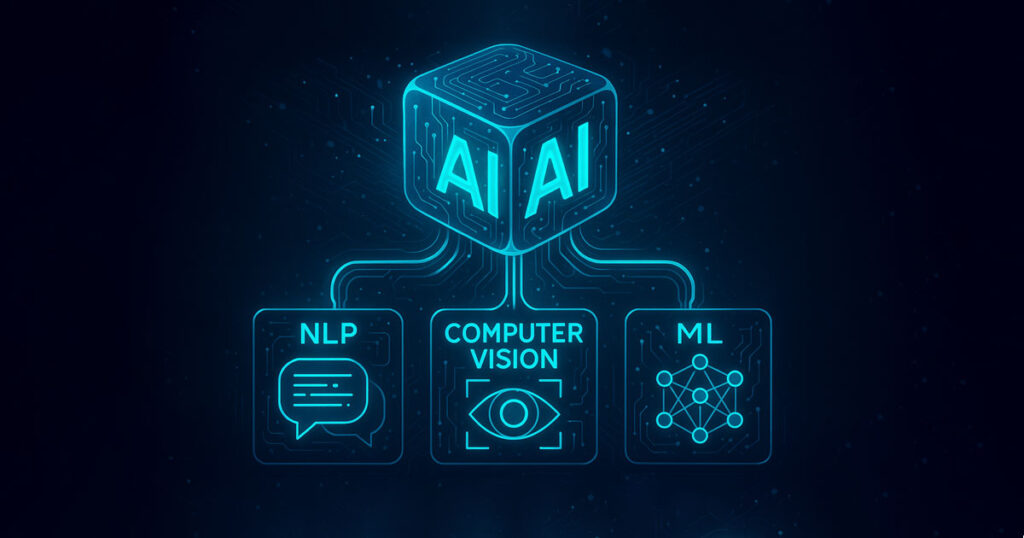 Common AI Models visualized in a futuristic branching diagram